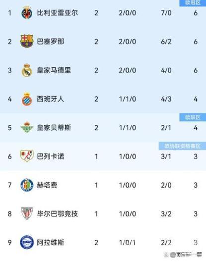 萨卡制造乌龙助攻 阿森纳2-1逆转狼队领跑积分榜 萨卡制造乌龙助攻 阿森纳2-1逆转狼队领跑积分榜