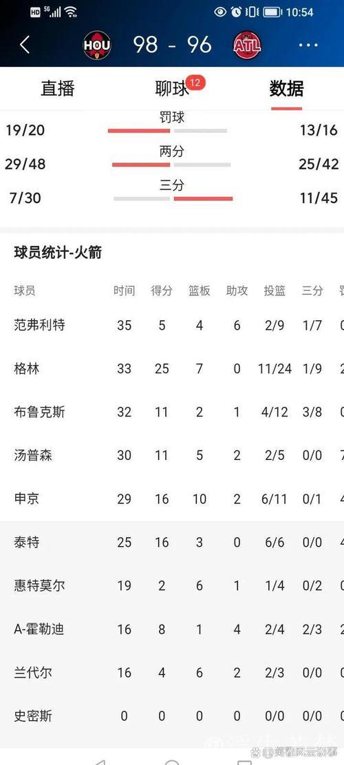 萨卡制造乌龙助攻 阿森纳2-1逆转狼队领跑积分榜 萨卡制造乌龙助攻 阿森纳2-1逆转狼队领跑积分榜