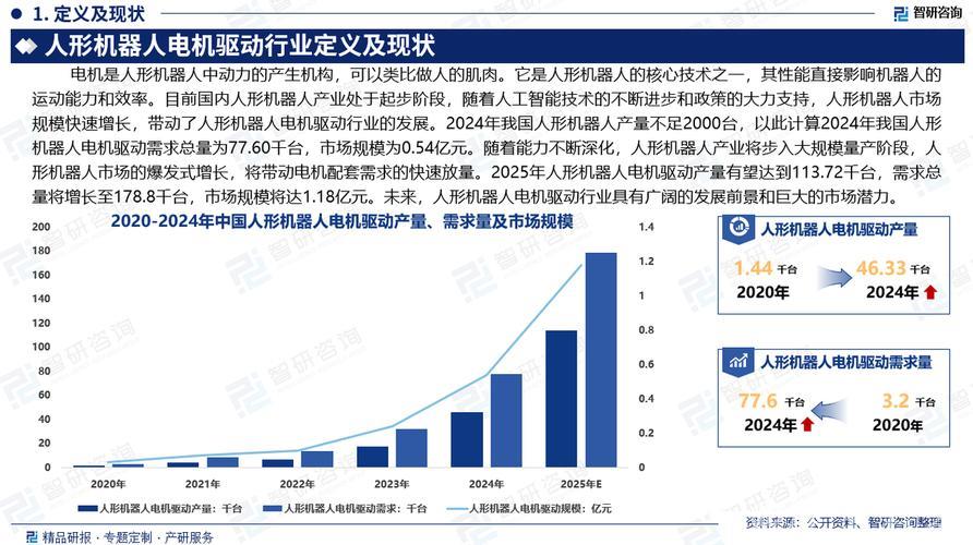 中国人形机器人产业进入发展快车道