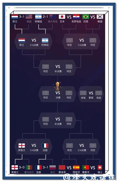 世界杯比赛比分预测的关键因素 世界杯比赛比分预测的关键因素