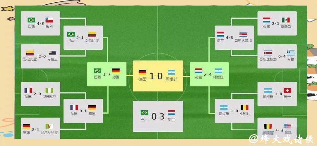 如何识别世界杯外围竞猜的假赔率