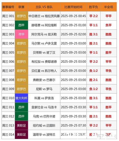 世界杯竞猜官网教你如何准确预测比赛