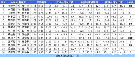 世界杯买球平台赔率差异如何分析