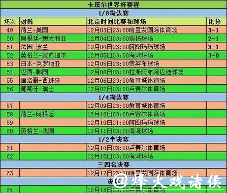 世界杯赛程预测:冠军候选队赛程解析 世界杯赛程预测:冠军候选队赛程解析