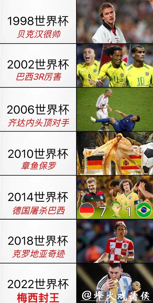 世界杯直播精彩赛事回放，值得再次品味