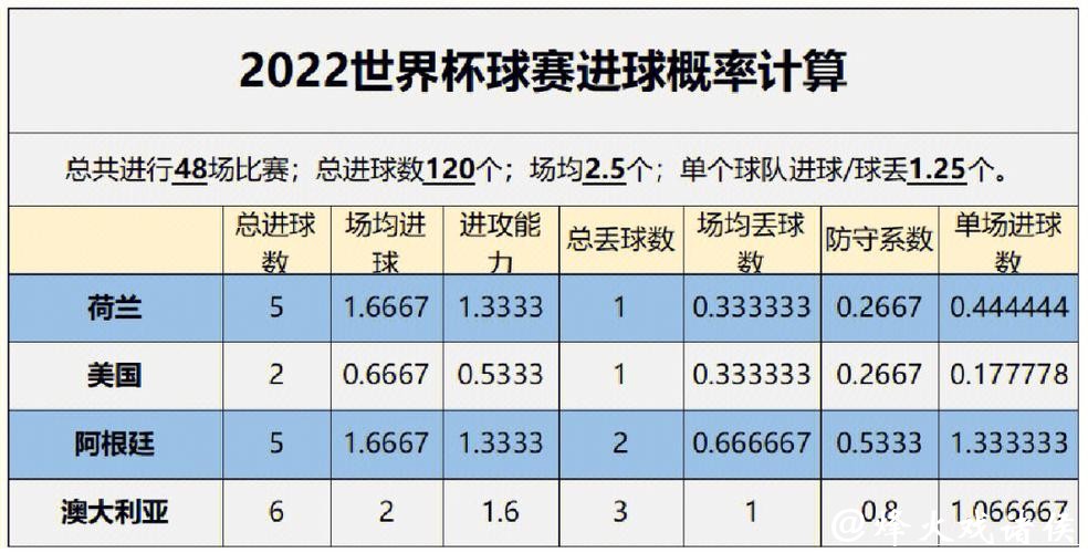世界杯买球：从大数据看胜负概率