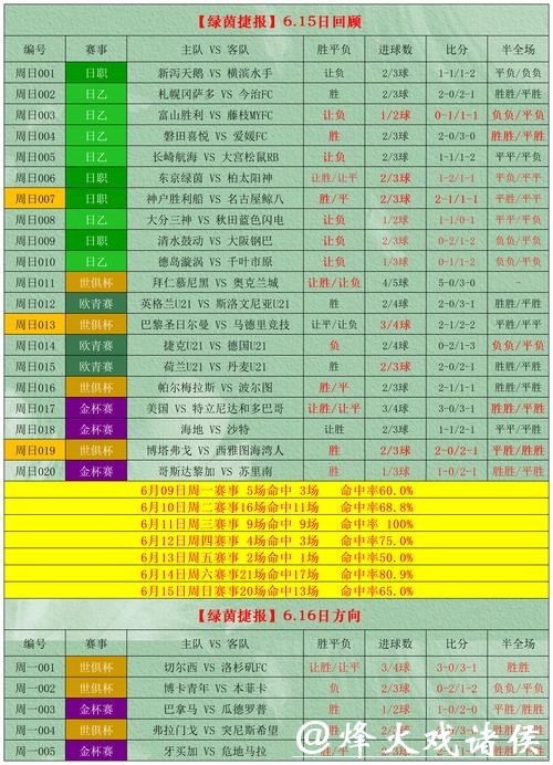 2026世界杯投注精准预测方法指南